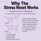 The Stress Reset