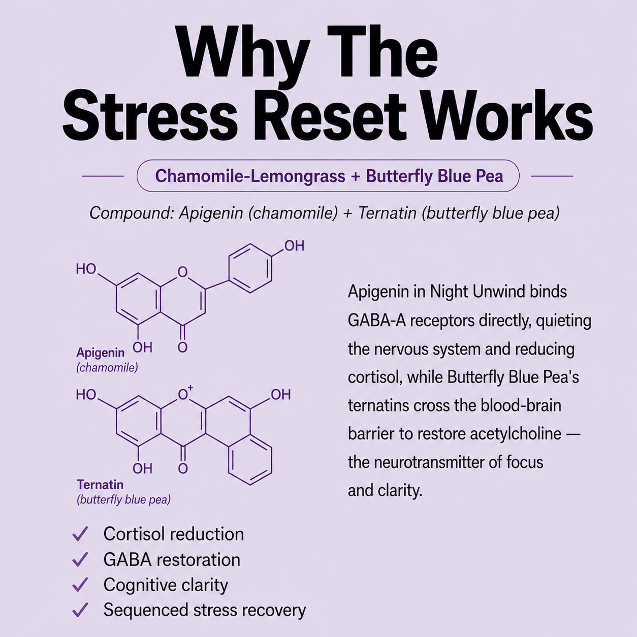 The Stress Reset